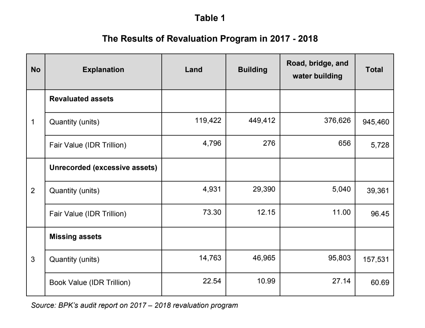 Might Issues Associated With State Owned Assets Inventory Be Considered As Wicked Problem
