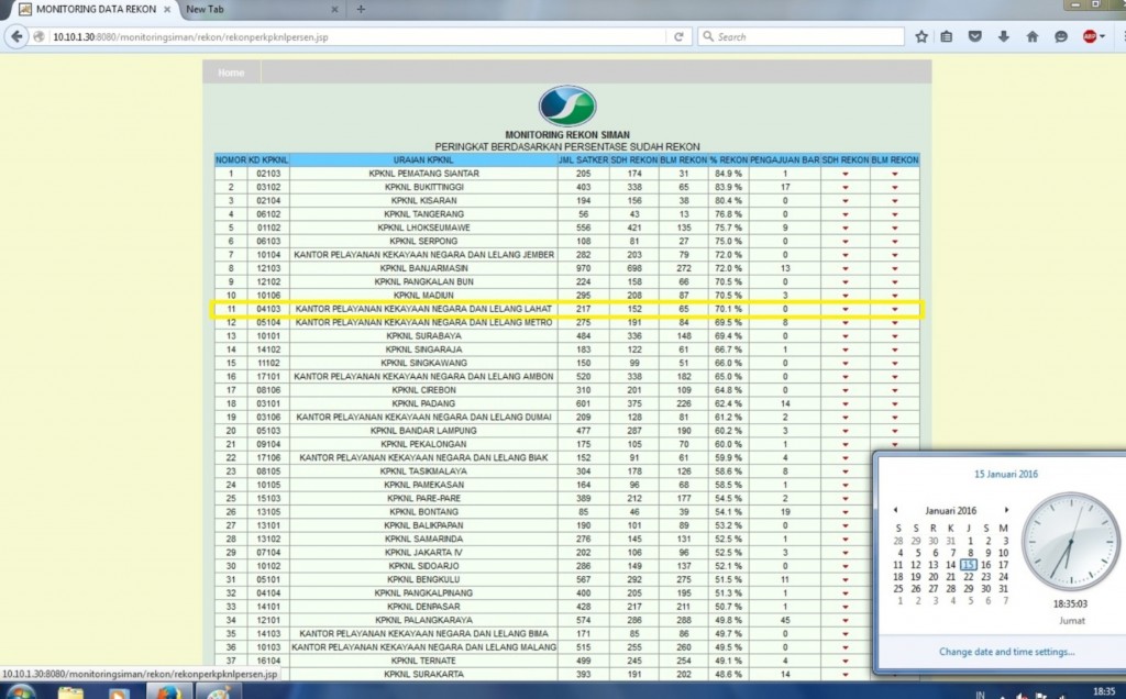 Keterbatasan bukan Kendala Keberhasilan Rekonsiliasi