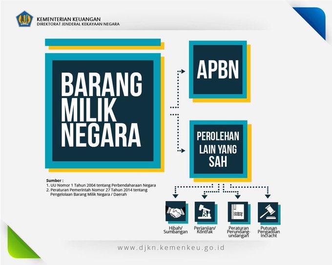 Tinjauan Yuridis Kewenangan Pengelolaan Barang Rampasan Negara