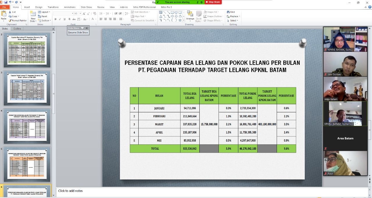Rapat Zoom Meeting Pegadaian dengan KPKNL Batam