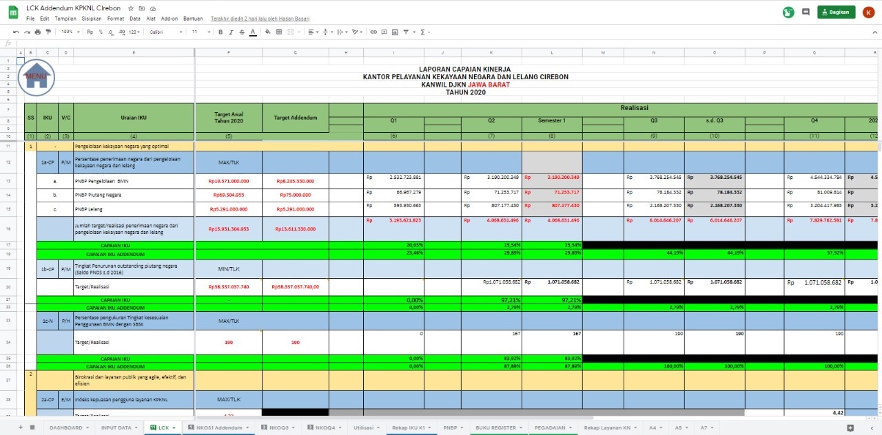 TEMON-CIREBON : Digitalisasi Monev Capaian Kinerja KPKNL Cirebon