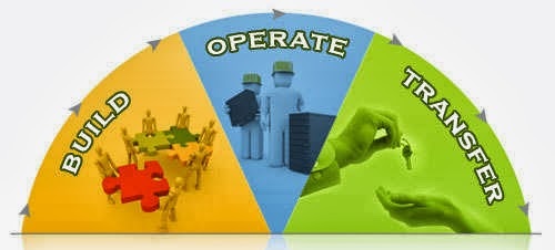 Teknik Penilaian Parsial pada Pemanfaatan Barang Milik Negara Berupa Bangun Guna Serah (BGS)