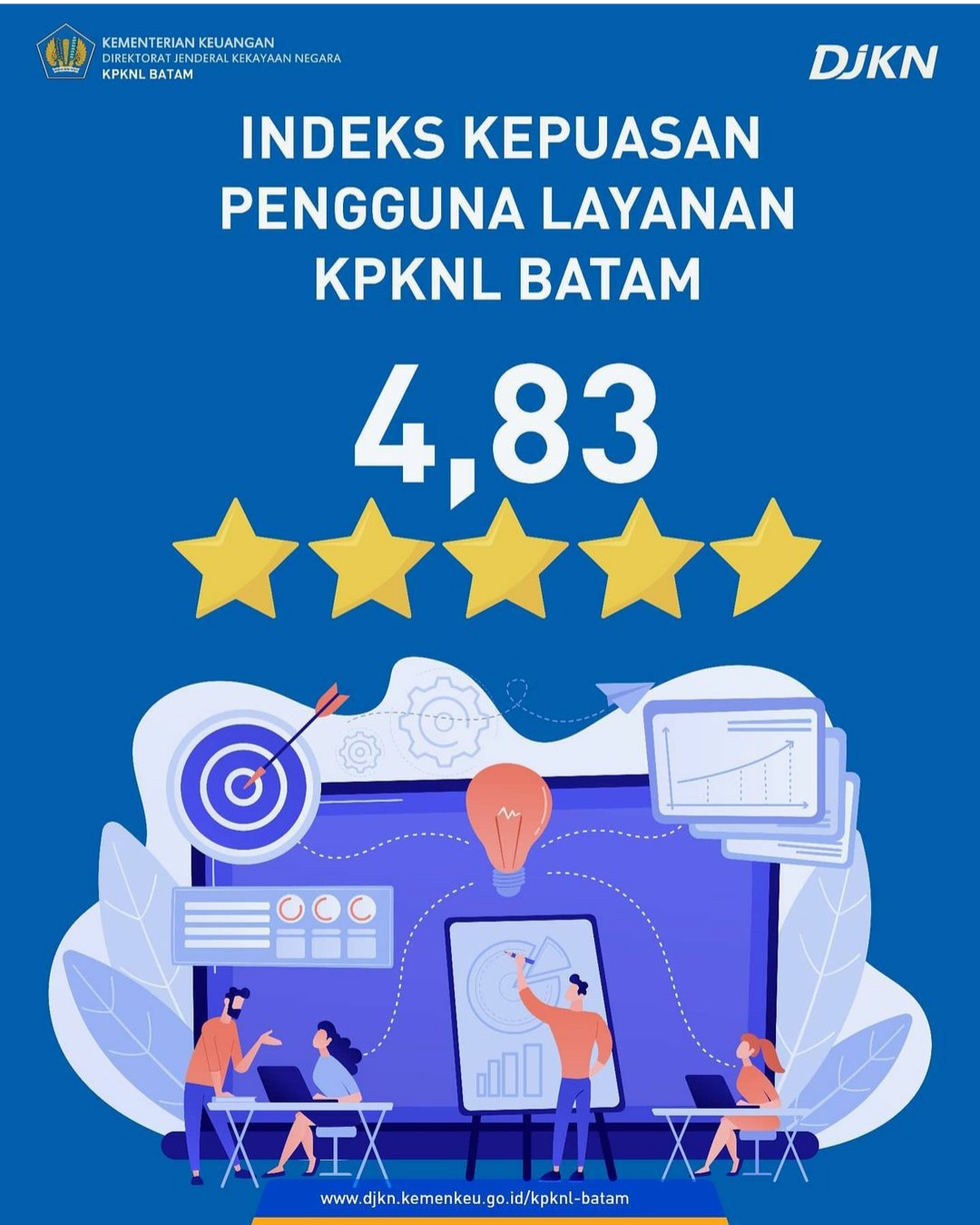KPKNL BATAM RAIH IKPL 4.83 di Tahun 2020