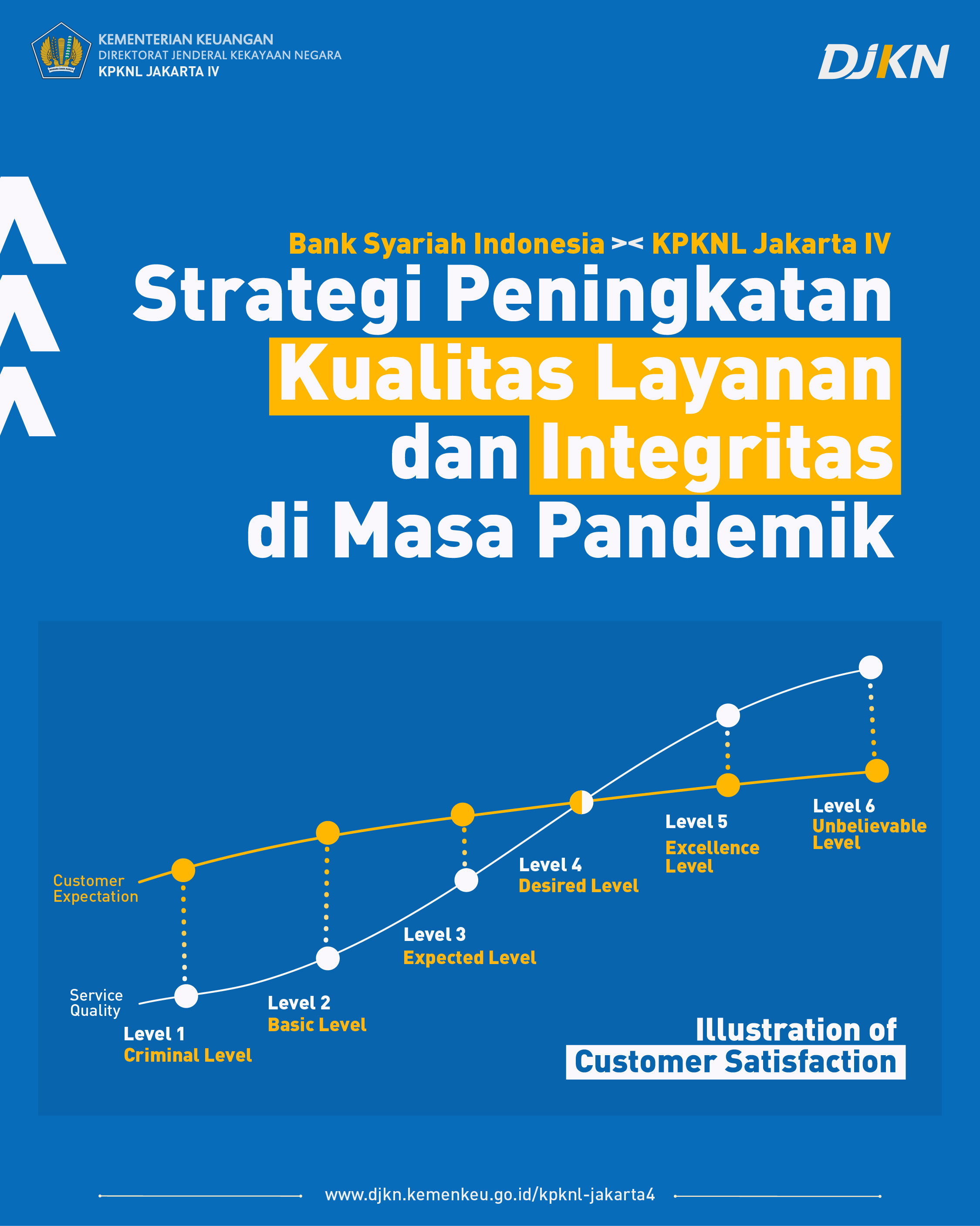 Berbagi Ilmu Strategi Peningkatan Layanan dan Integritas di Masa Pandemik dari PT Bank Syariah Indonesia Tbk.