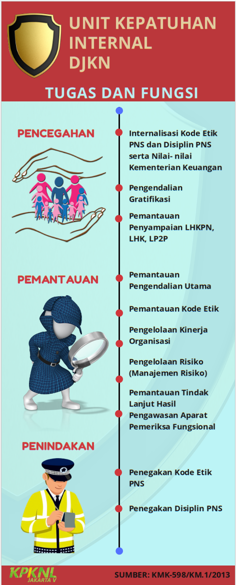 Pengelolan Kinerja dan Peran Seksi KI pada KPKNL