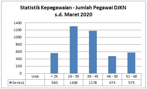 Menarasikan Lelang Pada Milineal DJKN