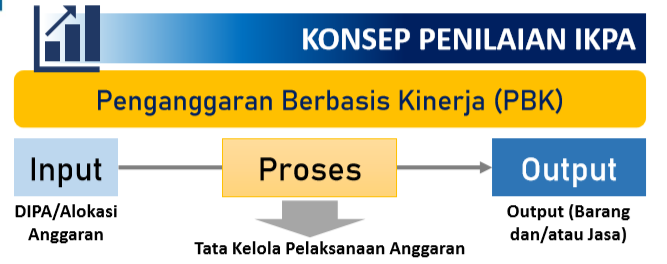 IKU Persentase Kualitas Pelaksanaan Anggaran Sebagai Tools Dalam Penilaian Kinerja Keuangan (Part 1)