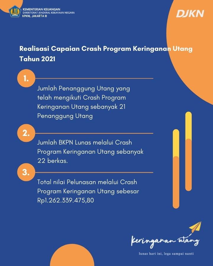 Realisasi Capaian Crash Program Keringanan Utang Tahun 2021