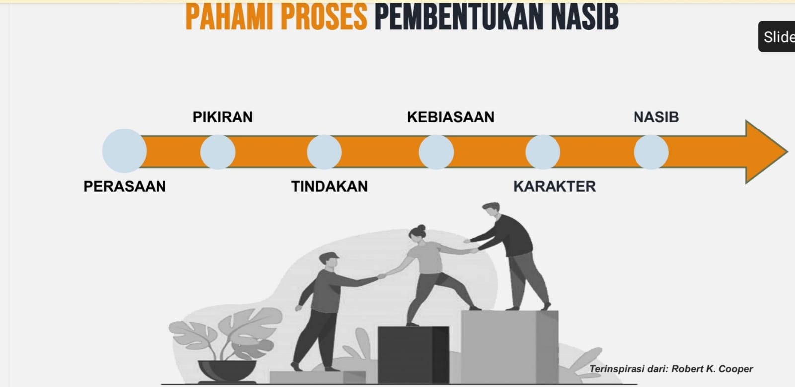 Perasaanmu menentukan Nasibmu 