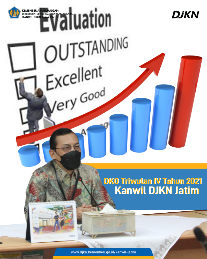 Dialog Kinerja Organisasi Triwulan IV Kanwil DJKN Jawa Timur