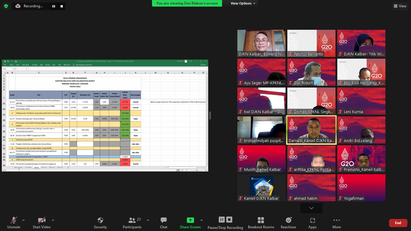  Evaluasi Capaian Kinerja Triwulan I, Strategi dan Optimisme Kanwil DJKN Kalbar