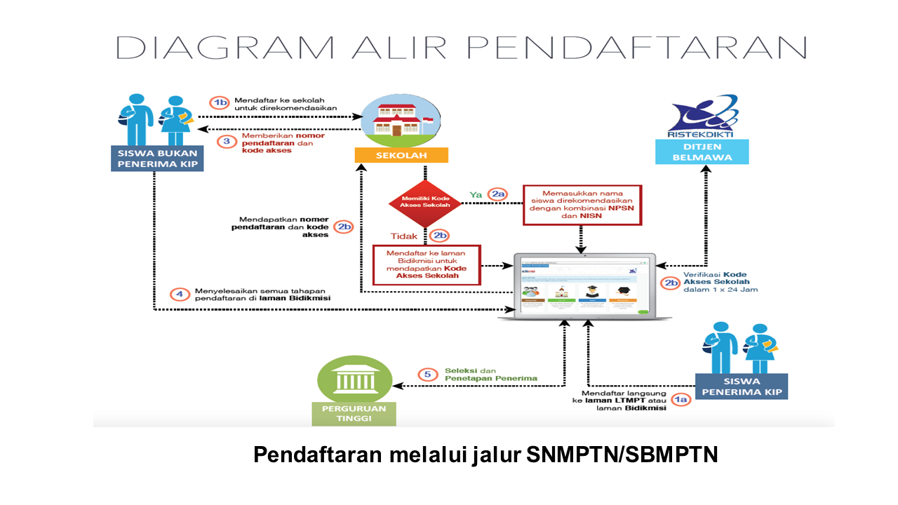 KEBIJAKAN AFIRMASI PENDIDIKAN SEBAGAI SARANA PEMERATAAN PEMBANGUNAN SUMBER DAYA MANUSIA