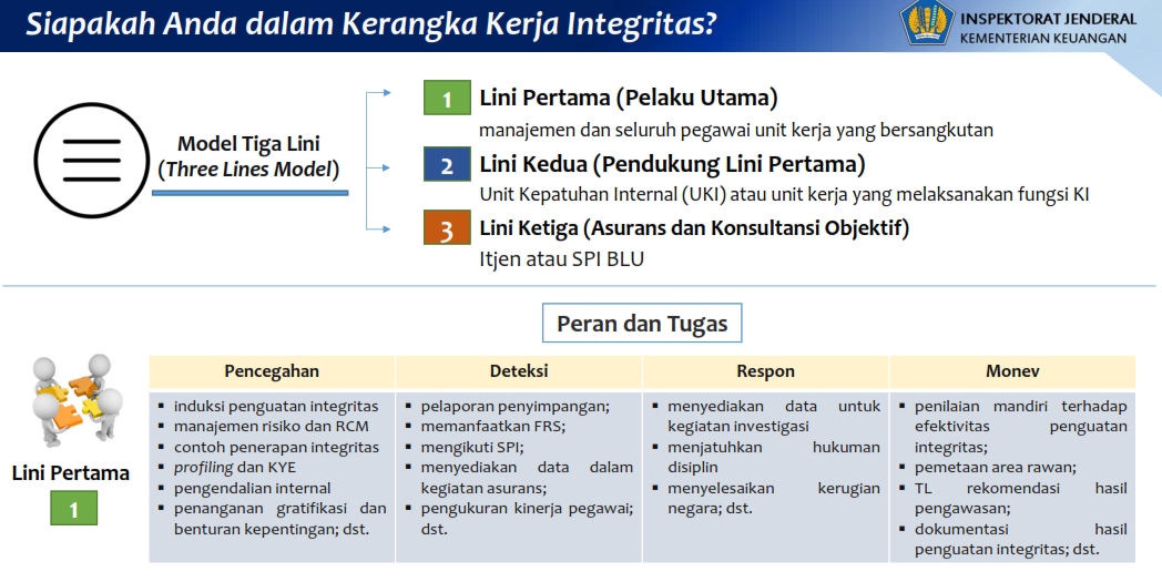 Pentingnya Peran Lini Pertama pada Pengendalian Intern