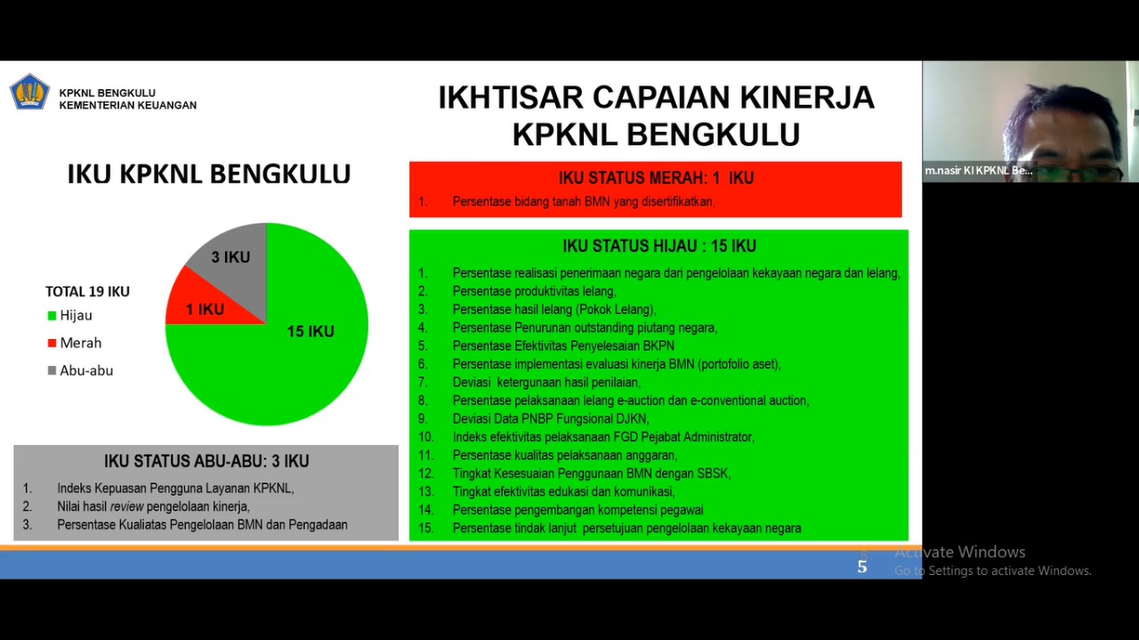 Apresiasi dan Dukungan Kepala KPKNL Bengkulu pada Pelaksanaan DKO Semester I Tahun 2022