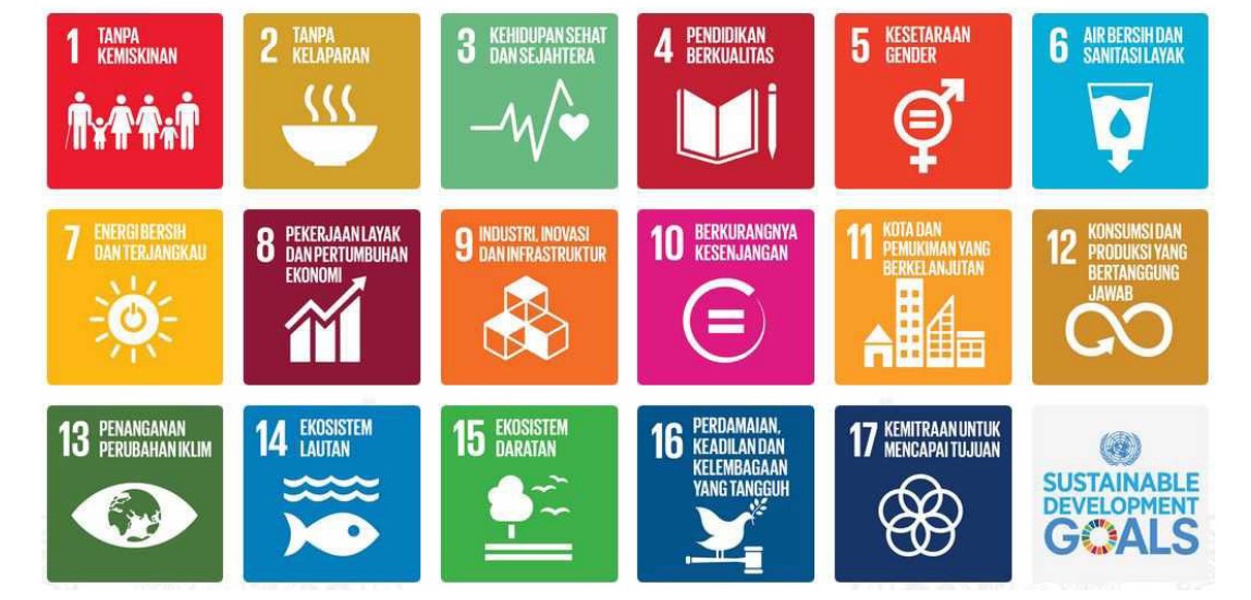 Peran DJKN dalam Implementasi Sustainable Development Goals (SDGs) di Masa Pandemi