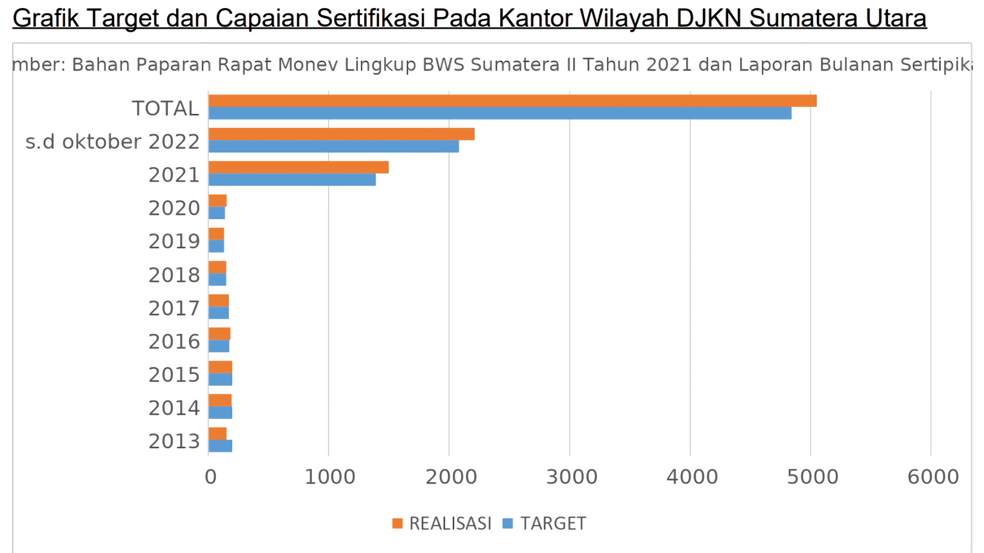 HETEROGENITAS PERMASALAHAN PENSERTIFIKATAN TANAH BARANG MILIK NEGARA