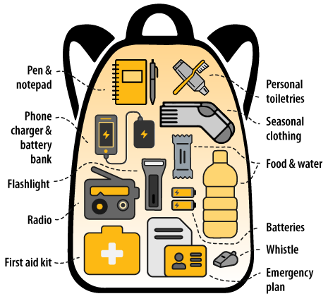 Persiapan Menghadapi Aktifnya si Cincin Api