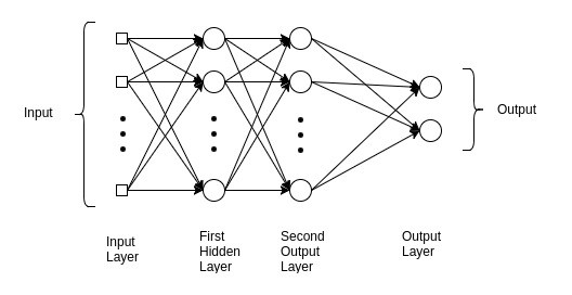 Penggunaan Machine Learning dalam Penilaian Kapal
