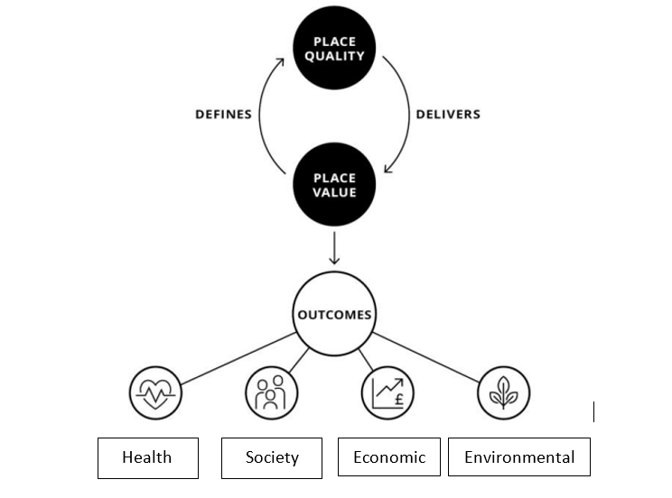 Mengenal Place Value dan Place Quality, Nilai dan Kualitas Suatu Tempat