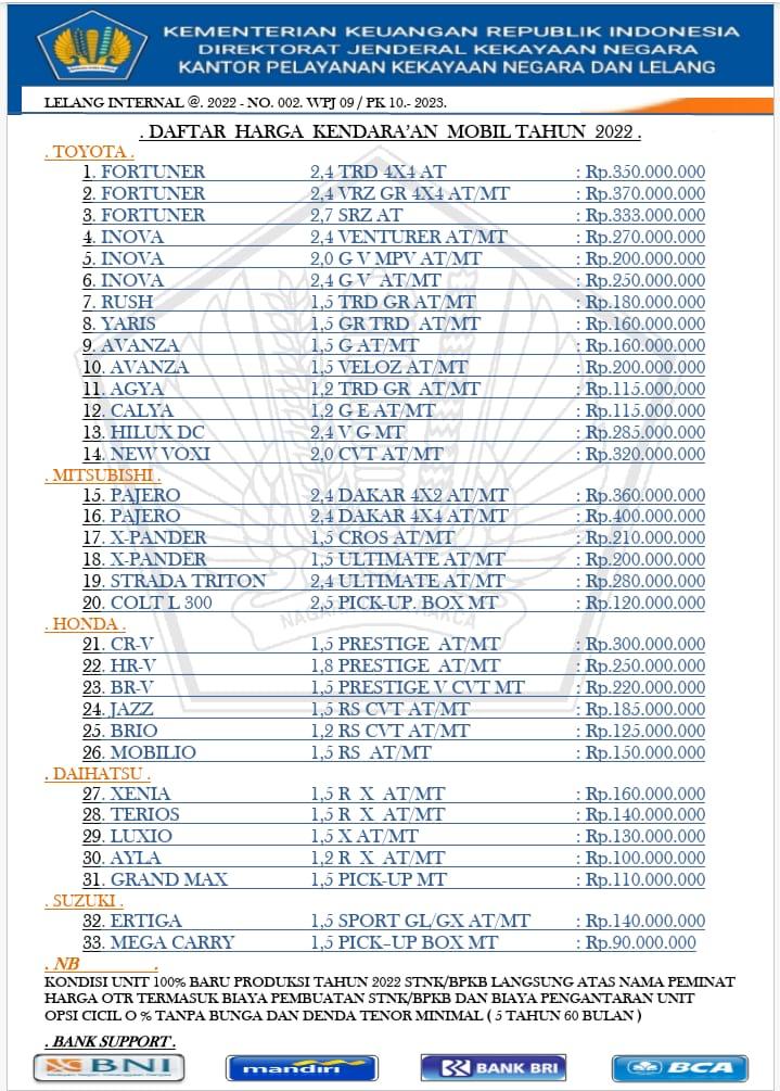 Hati-Hati Penipuan Lelang! Kenali Modusnya!