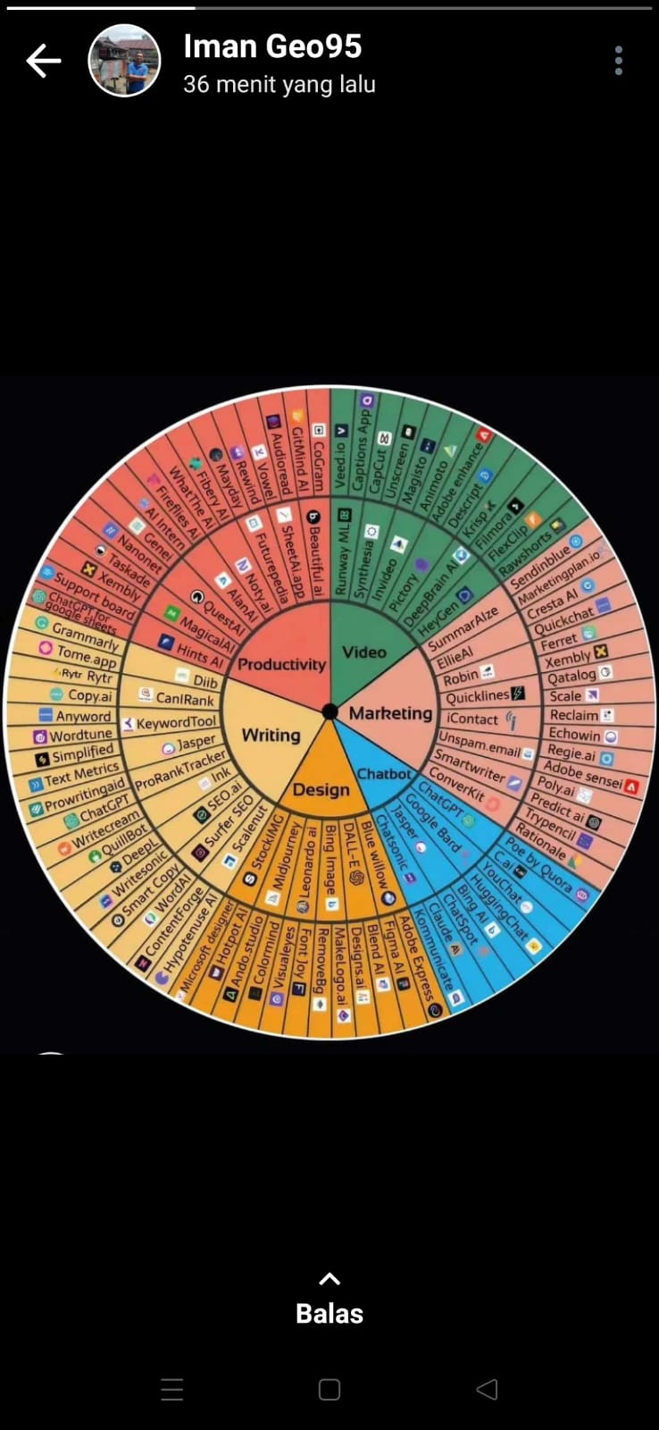 Penerapan Kecerdasan Buatan Dalam Meningkatkan Integritas Pegawai