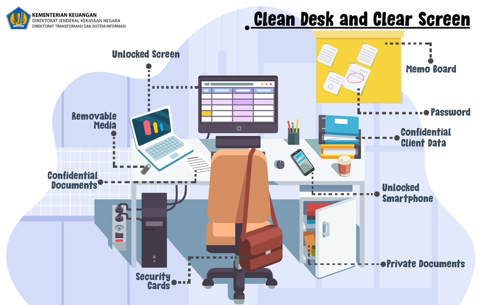 Penggunaan Akun dan Kata Sandi di Lingkungan Direktorat Jenderal Kekayaan Negara
