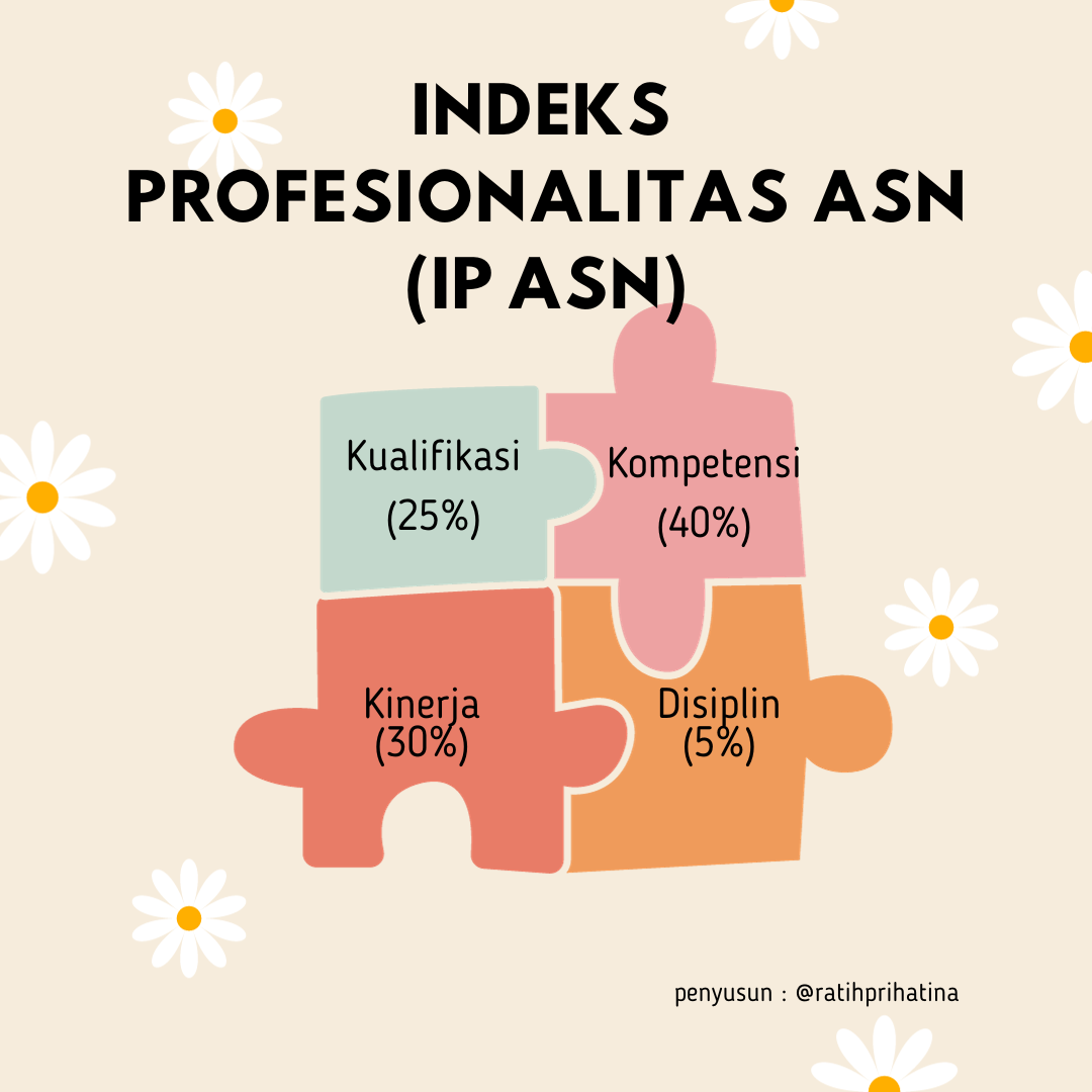 Mengenal Indeks Profesionalitas ASN (IP ASN), Instrumen Pengukur Tingkat Profesionalitas ASN Indonesia