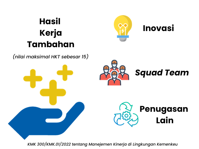 Pengelolaan Kinerja: Tidak Optimal Tanpa Hasil Kerja Tambahan (HKT)*