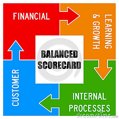Manajemen Kinerja di Kementerian Keuangan: Mewujudkan Visi Misi Organisasi dengan Implementasi Balanced Scorecard