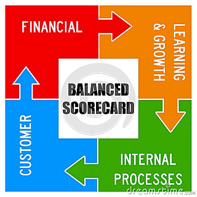 Manajemen Kinerja di Kementerian Keuangan: Mewujudkan Visi Misi Organisasi dengan Implementasi Balanced Scorecard