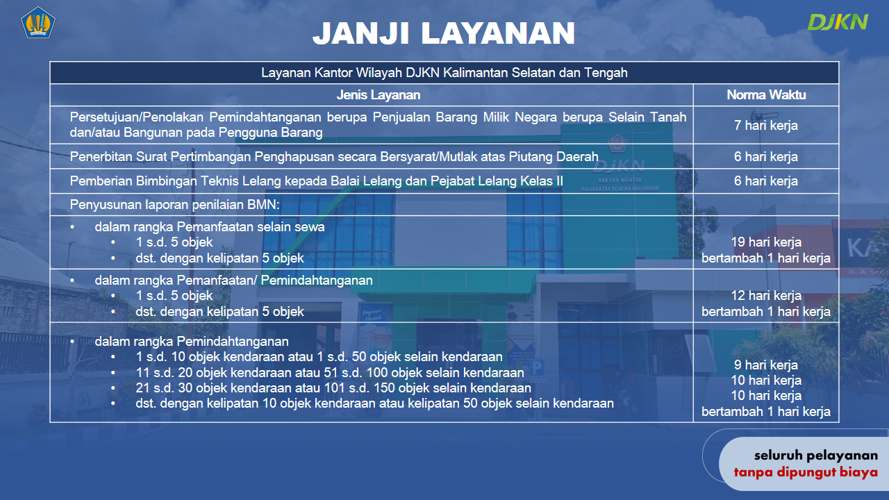 Janji Layanan Kanwil DJKN Kalimantan Selatan dan Tengah