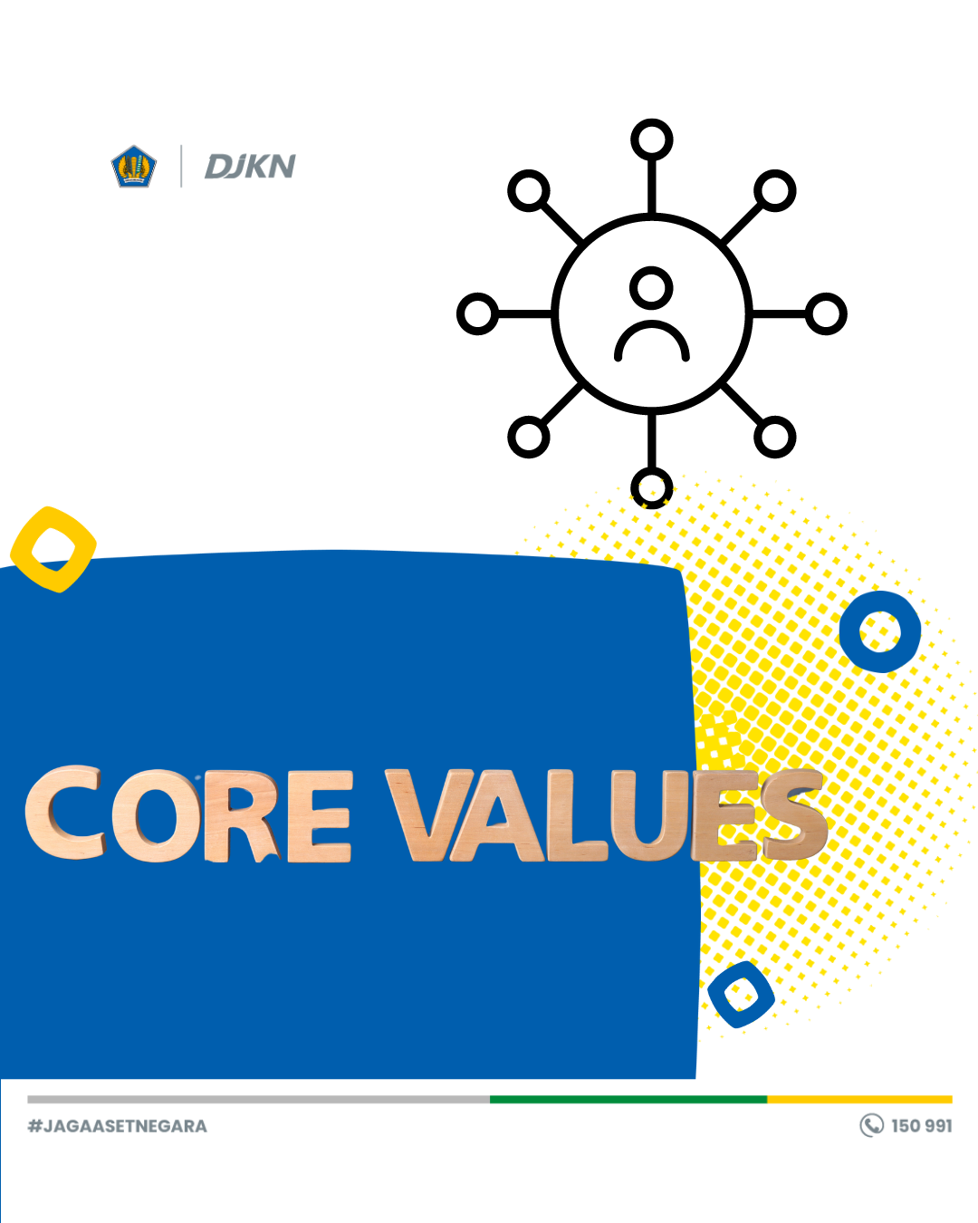 Core Values Kementerian Keuangan 