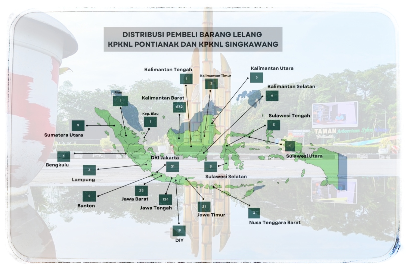 Overview Pelaksanaan Lelang oleh Pejabat Lelang Kelas I Lingkup Kanwil DJKN Kalimantan Barat Tahun 2023