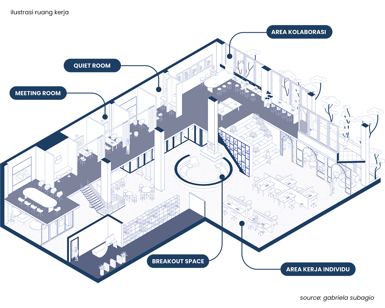 Optimalisasi Ruang Kerja: Antara SBSK dan Kebutuhan Nyata