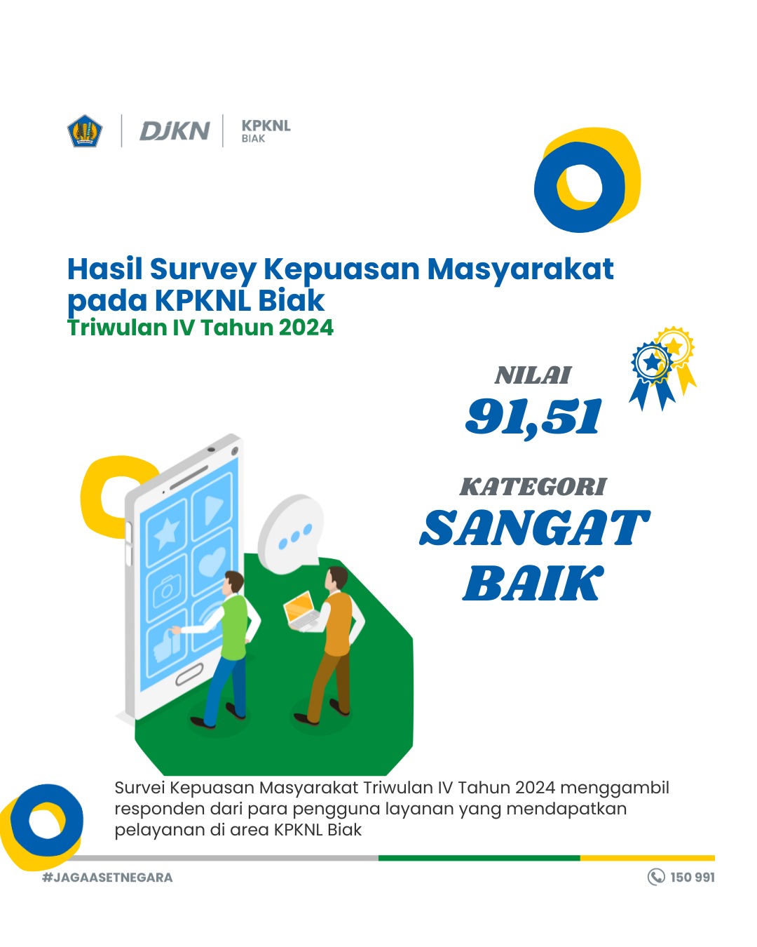 Hasil Survei Kepuasan Masyarakat 2024