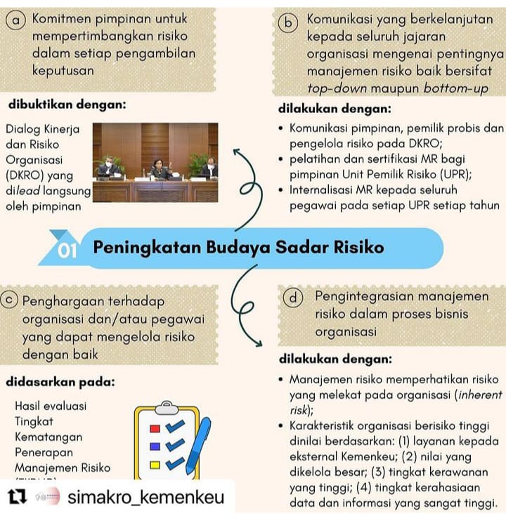 Budaya Sadar Risiko Lebih Siap Menghadapi Ketidakpastian