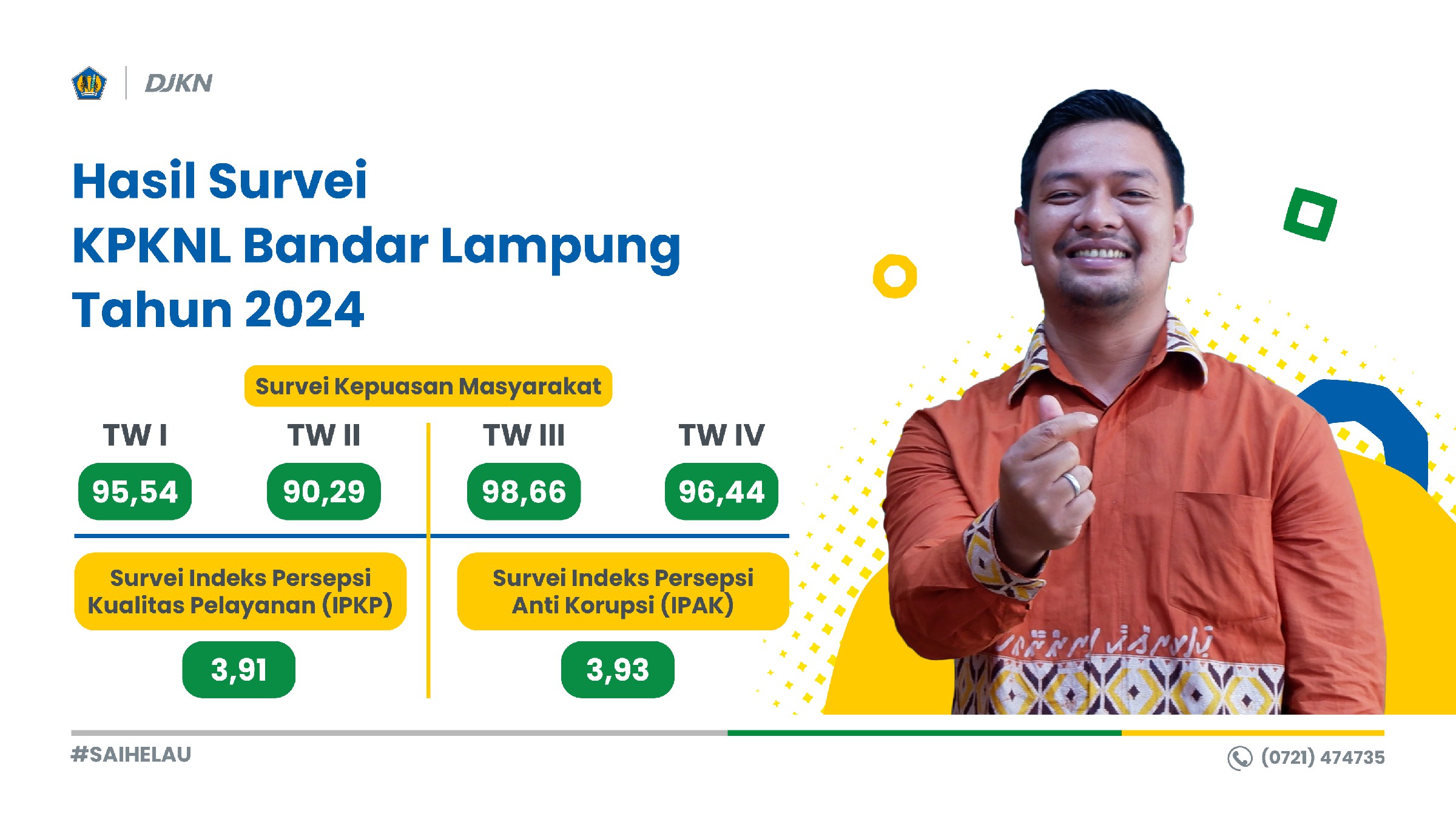 Hasil Survei KPKNL Bandar Lampung Tahun 2024