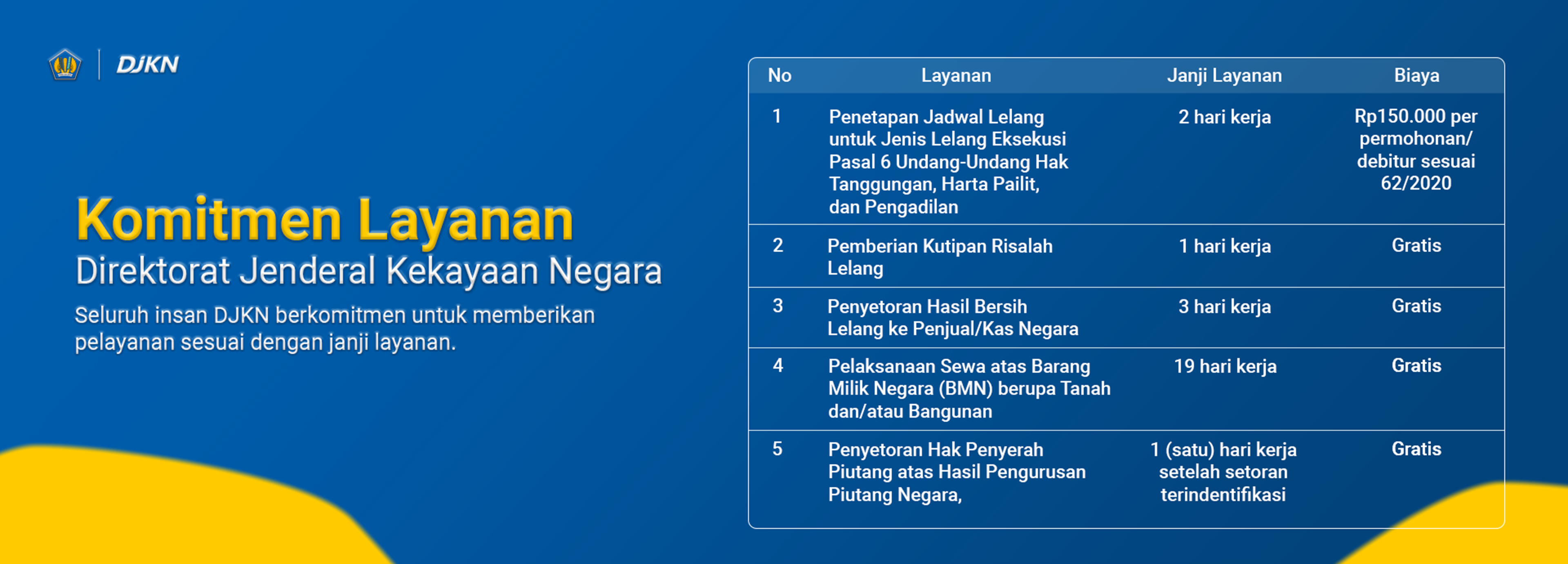 Komitmen Layanan DJKN
