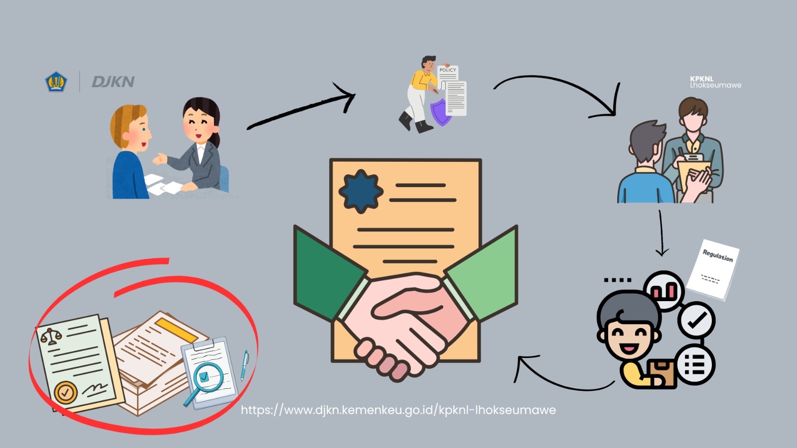 Kepastian Hukum Barang Jaminan Piutang Negara