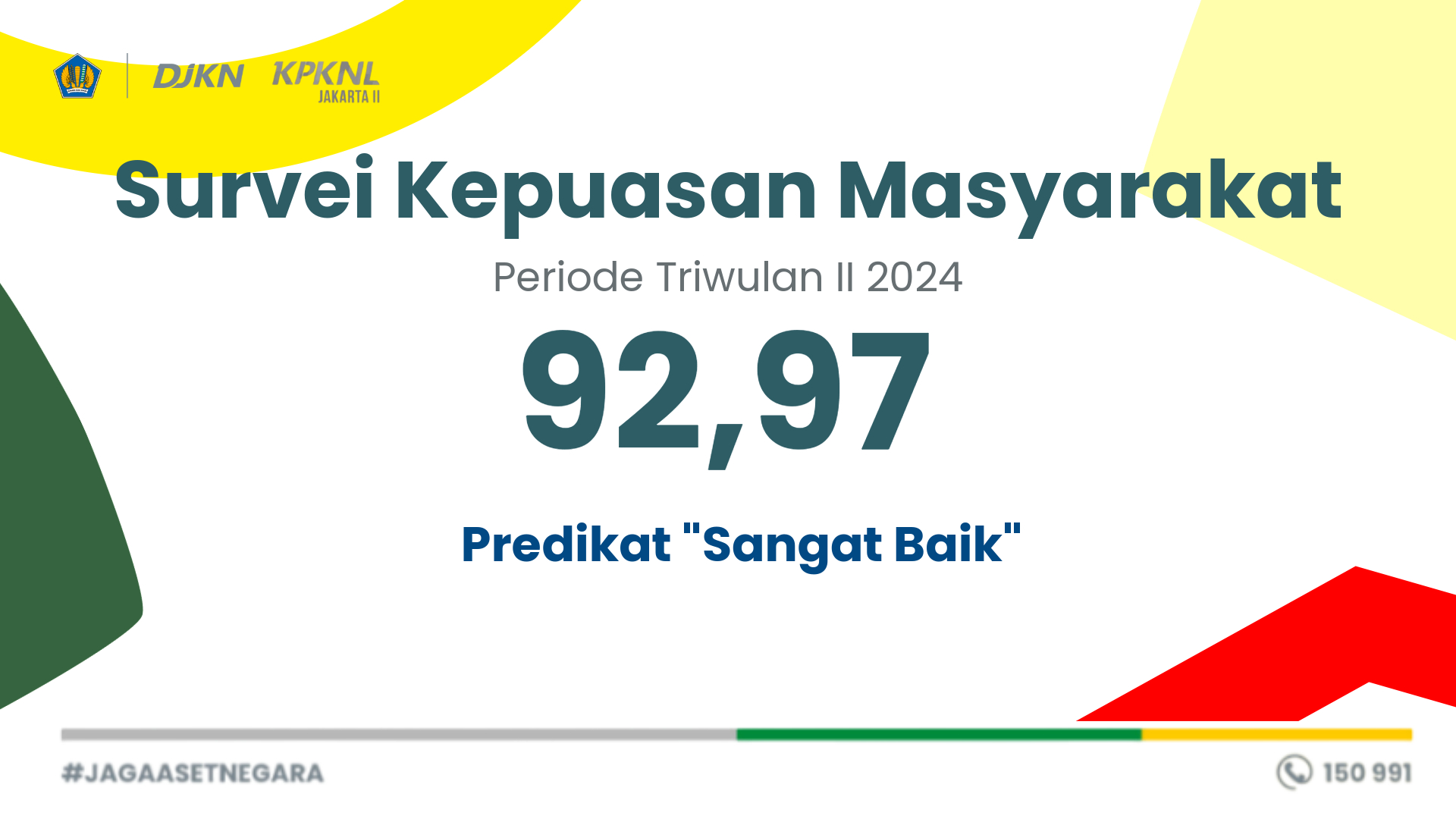 HASIL SURVEI KEPUASAN MASYARAKAT KPKNL JAKARTA II PERIODE TRIWULAN II 2024