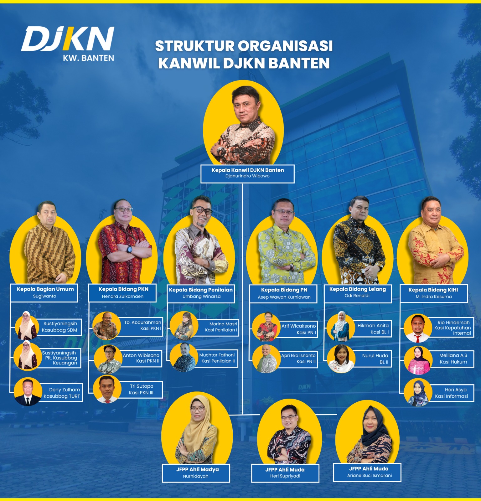Website DJKN