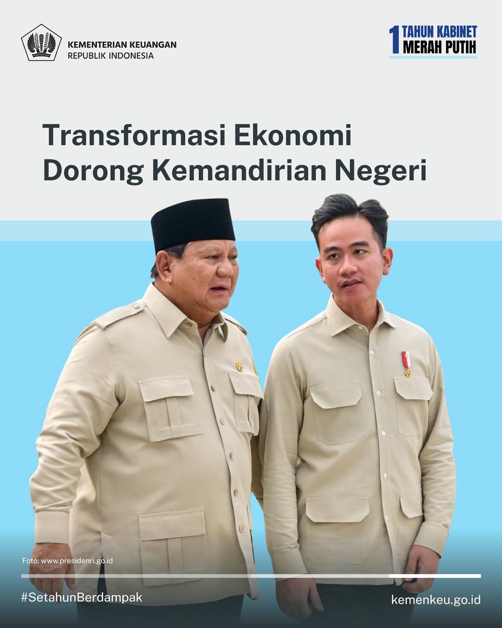 Ekonomi Indonesia Tumbuh Kokoh, Pacu Target Pertumbuhan 8% pada 2029