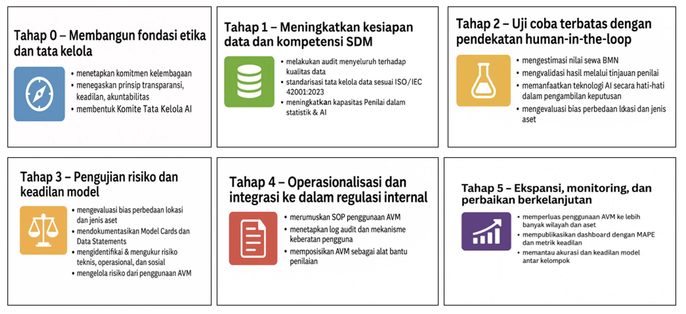 KEPEMIMPINAN ETIS DALAM TATA KELOLA ARTIFICIAL INTELLIGENCE