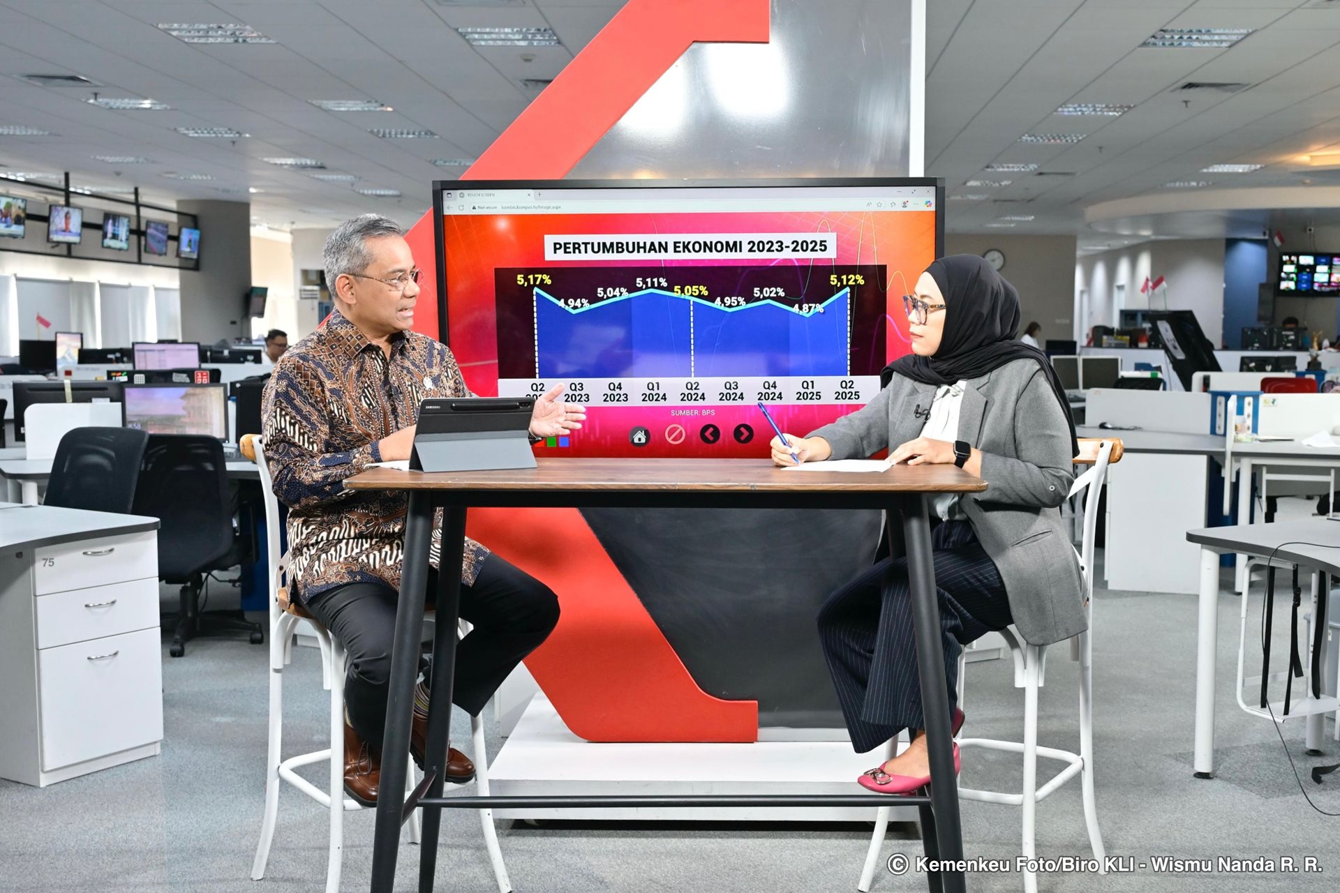 Wamenkeu Suahasil: Defisit Anggaran Aman, Utang Dikelola Secara Hati-Hati dan Produktif