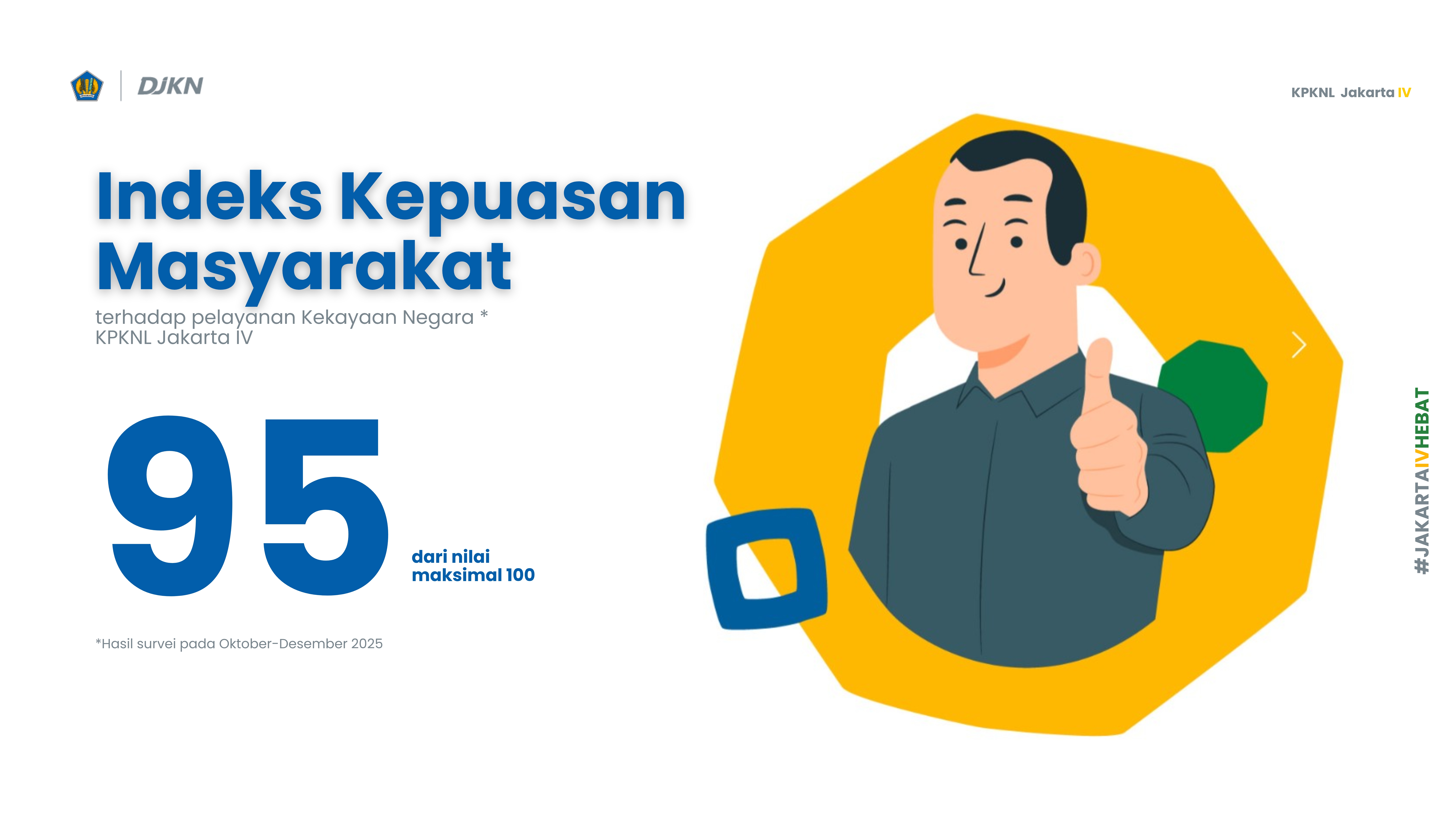 Indeks Kepuasan Masyarakat Q4 2025