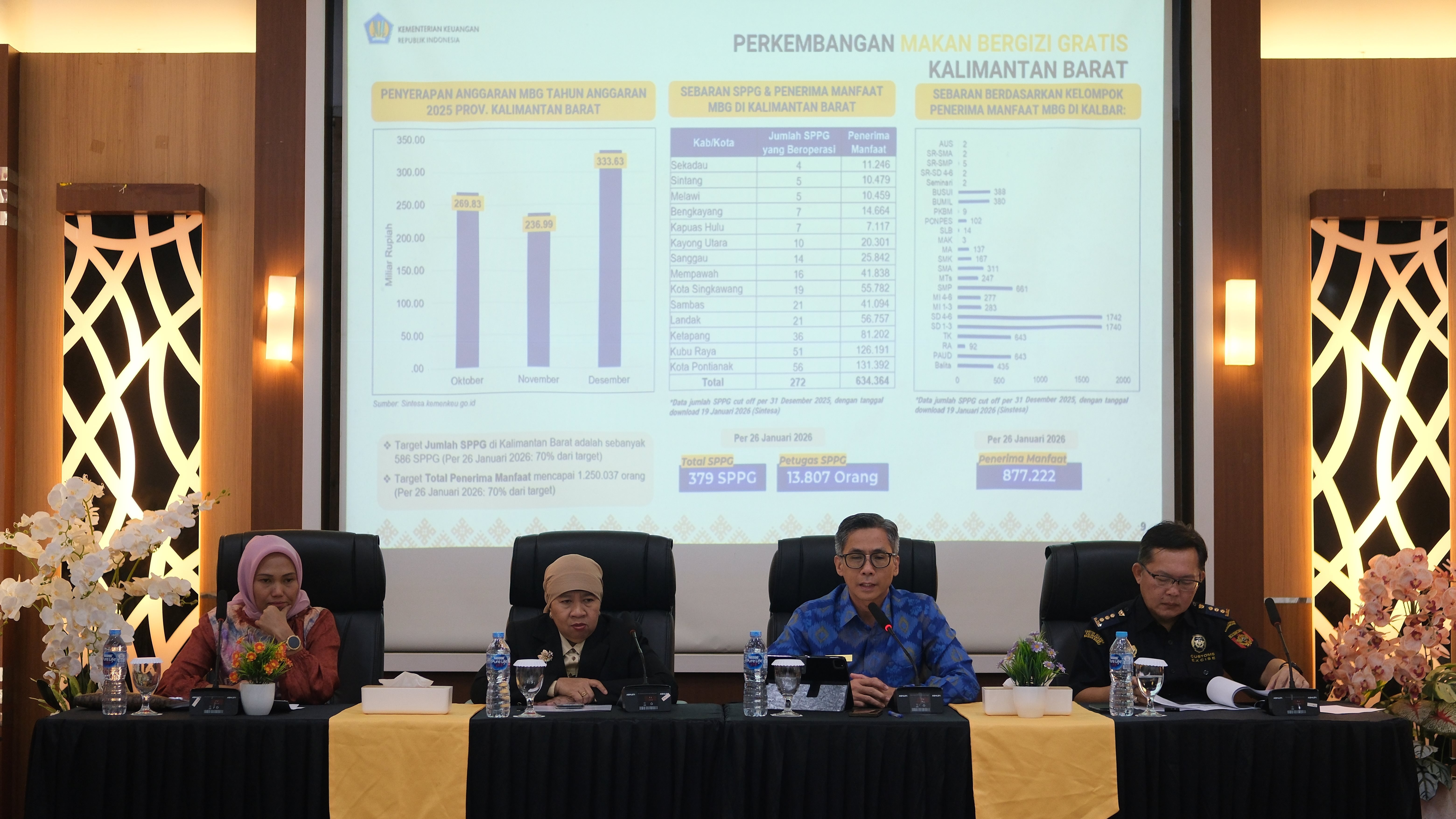 Siaran Pers: APBN Kalimantan Barat 2025 Tetap Solid di Tengah Dinamika Global