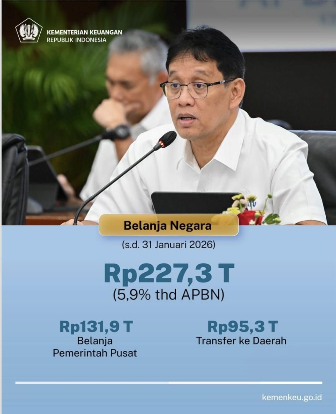 APBN KITA, FEBRUARI 2026