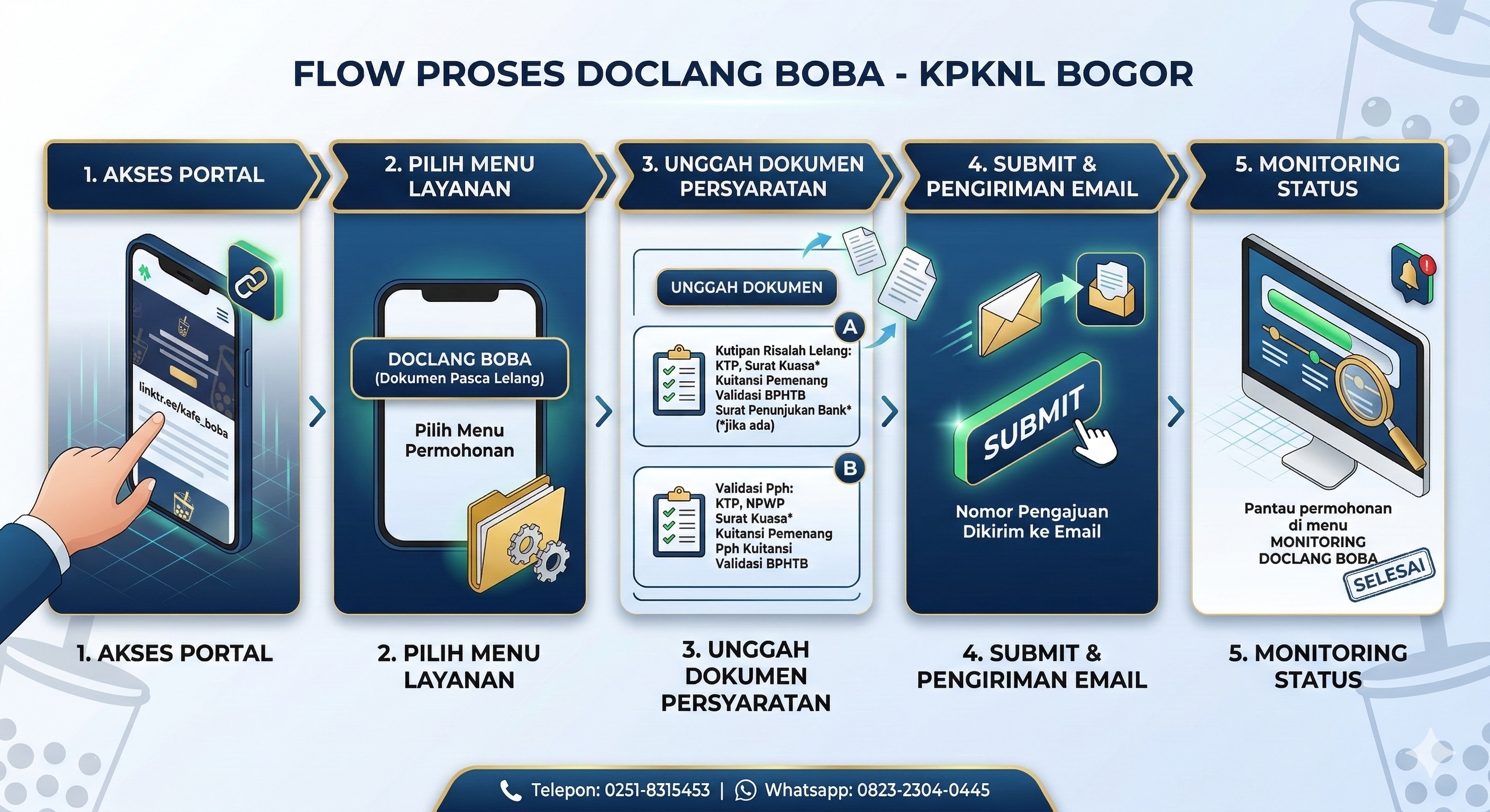 Empat Tahun Perjalanan Doclang: Konsistensi KPKNL Bogor dalam Transformasi Layanan Digital