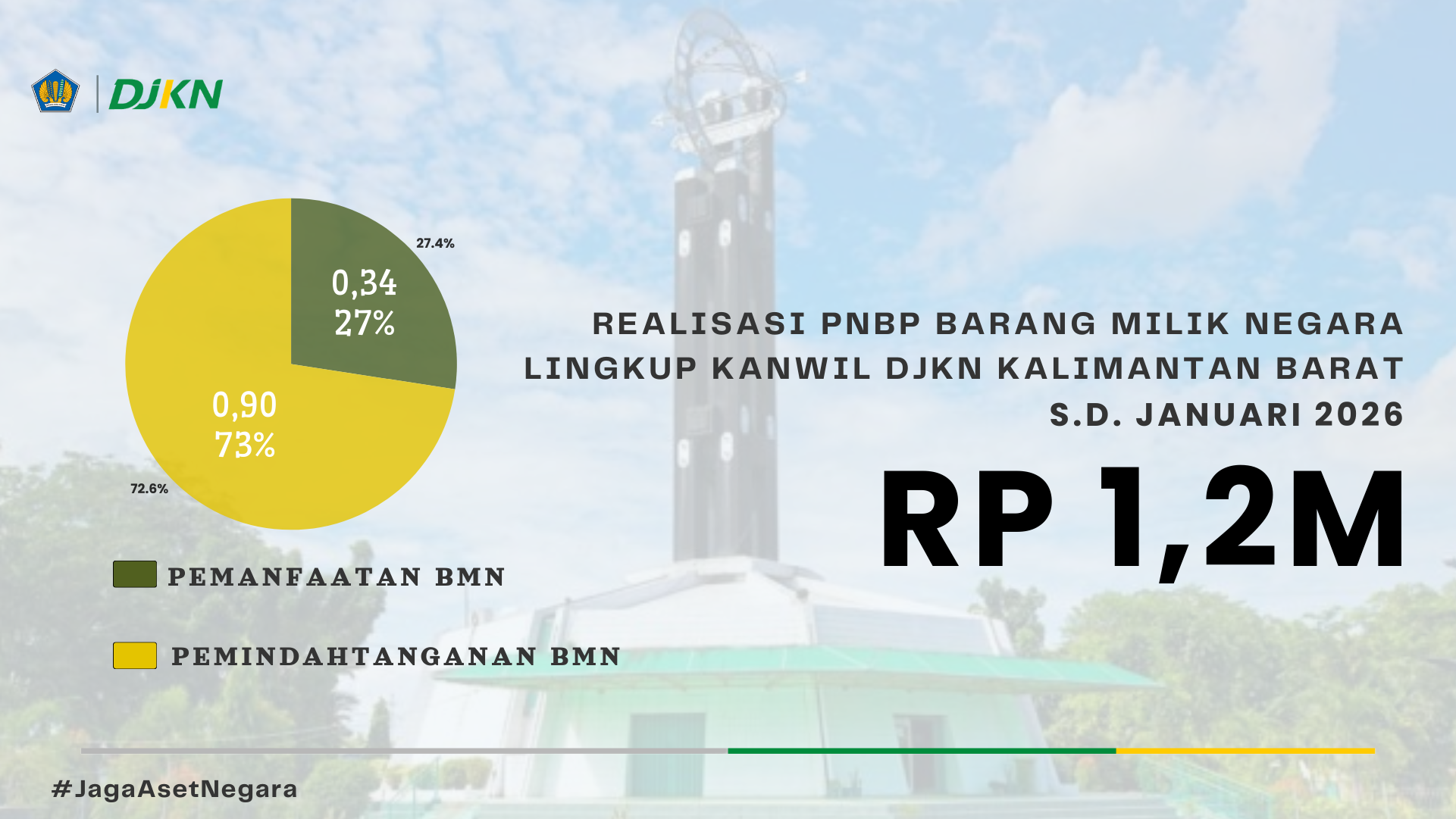 PNBP BMN Januari