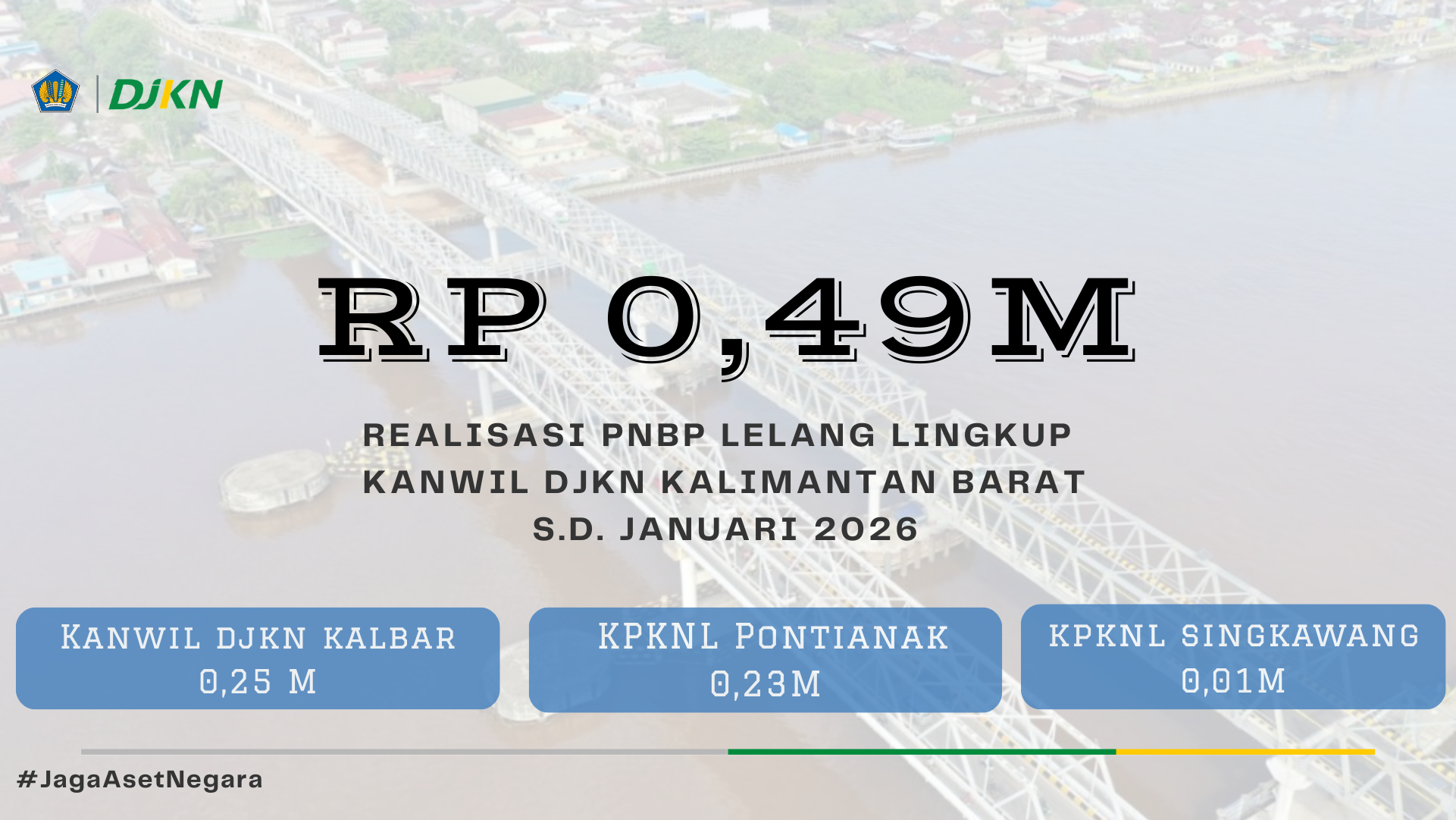 PNBP Lelang Januari
